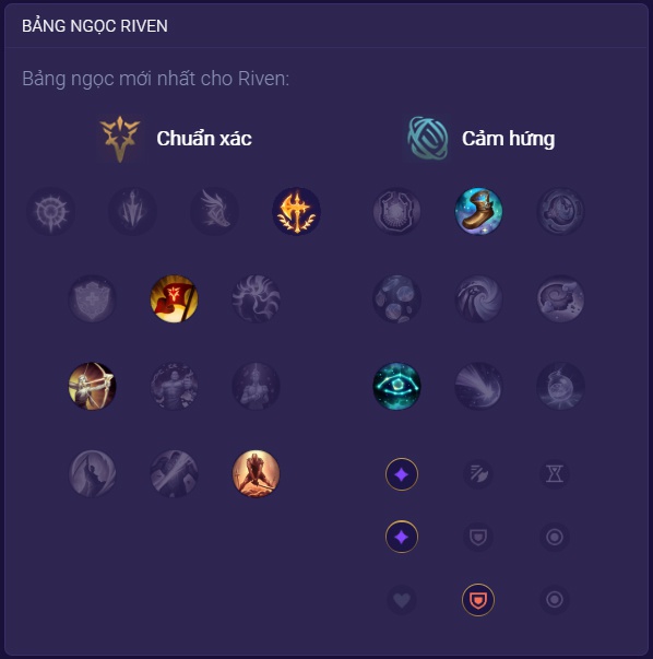 bảng bổ trợ riven mùa 7-8