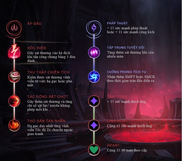 lên đồ nidalee mid-8