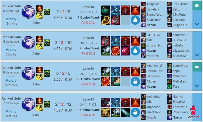 len do ase-3
