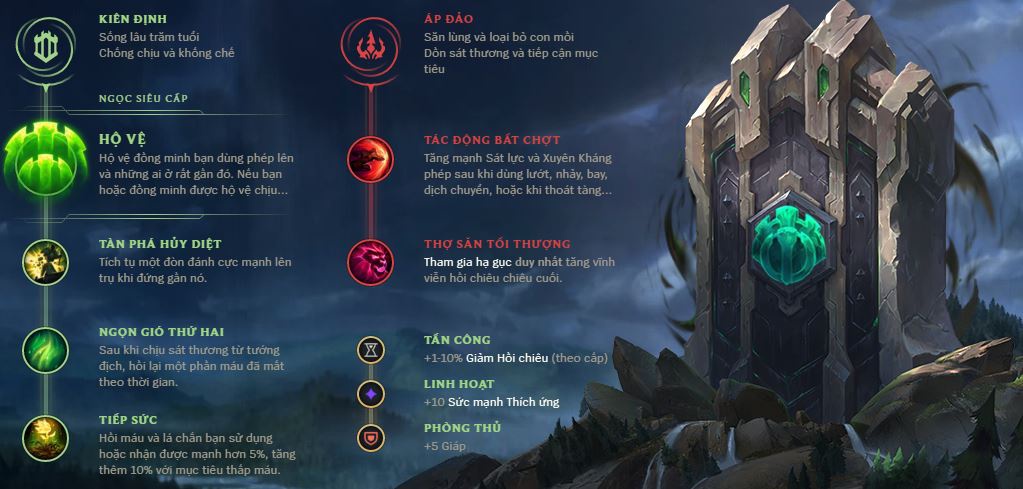 cach choi ornn-8