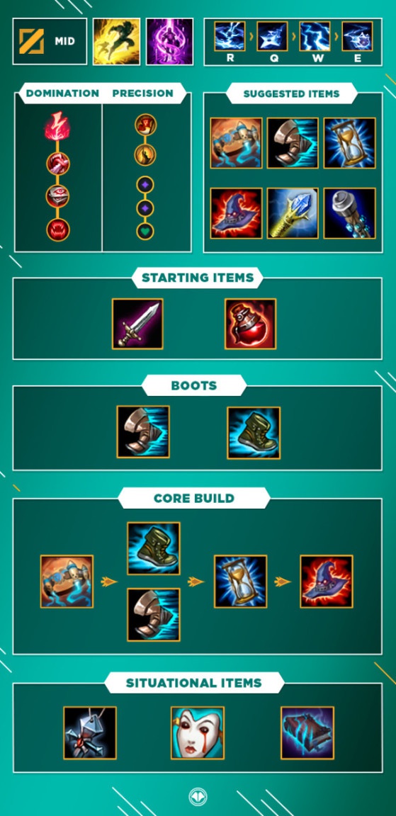 kennen mid-0