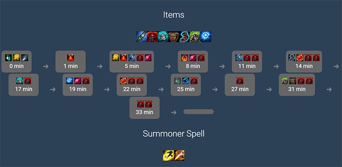 cách lên đồ rengar-9