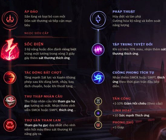 ekko rung-4