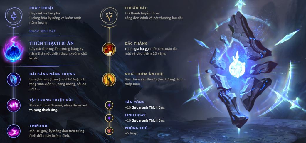 bang ho tro lux mid-4