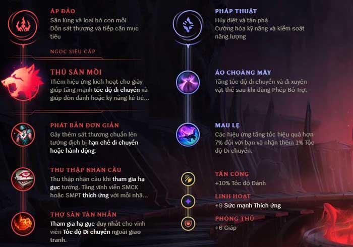 bảng volibear-3