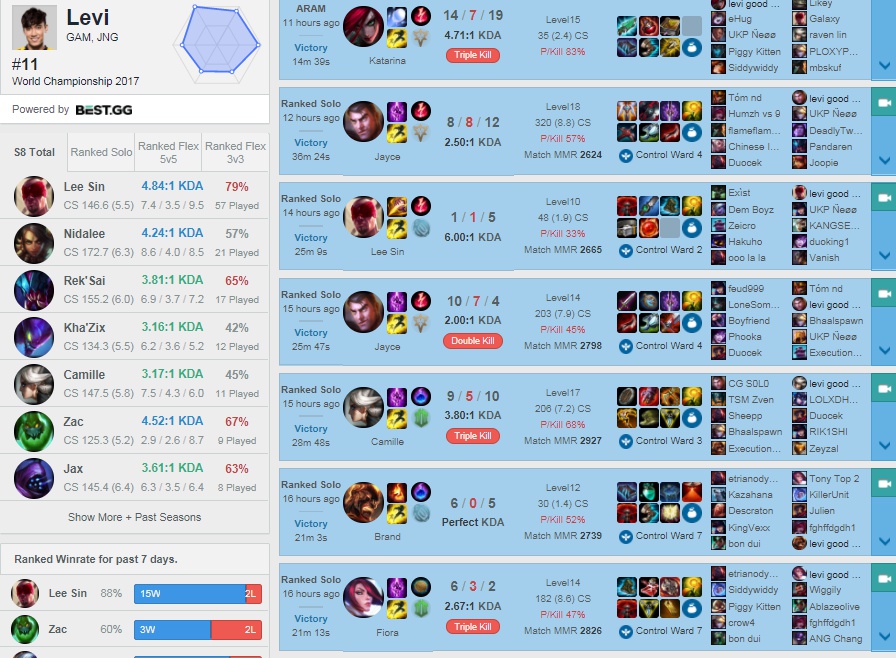 bảng xếp hạng rank lol bắc mỹ-6
