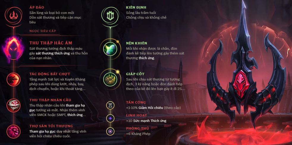 sylas sp-0