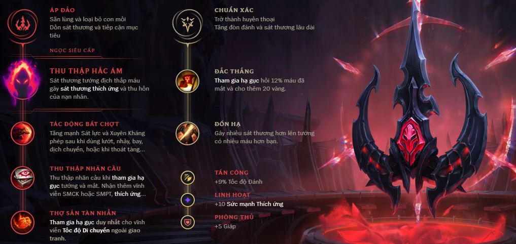 bang ngoc graves mua 7-0