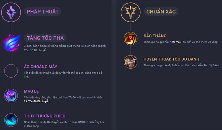 bang ngoc graves mua 7-8