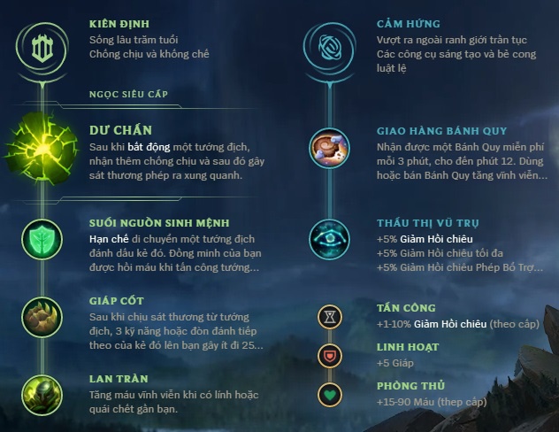 cách lên đồ thresh ad-8