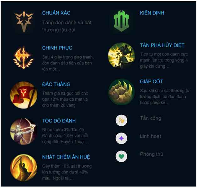 cách đánh master yi-5