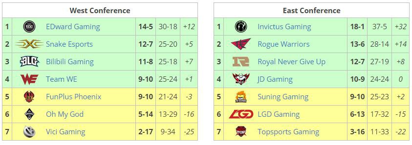 lich thi dau lpl mua he 2018-3