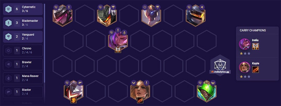 đội hình tft mùa 3-6