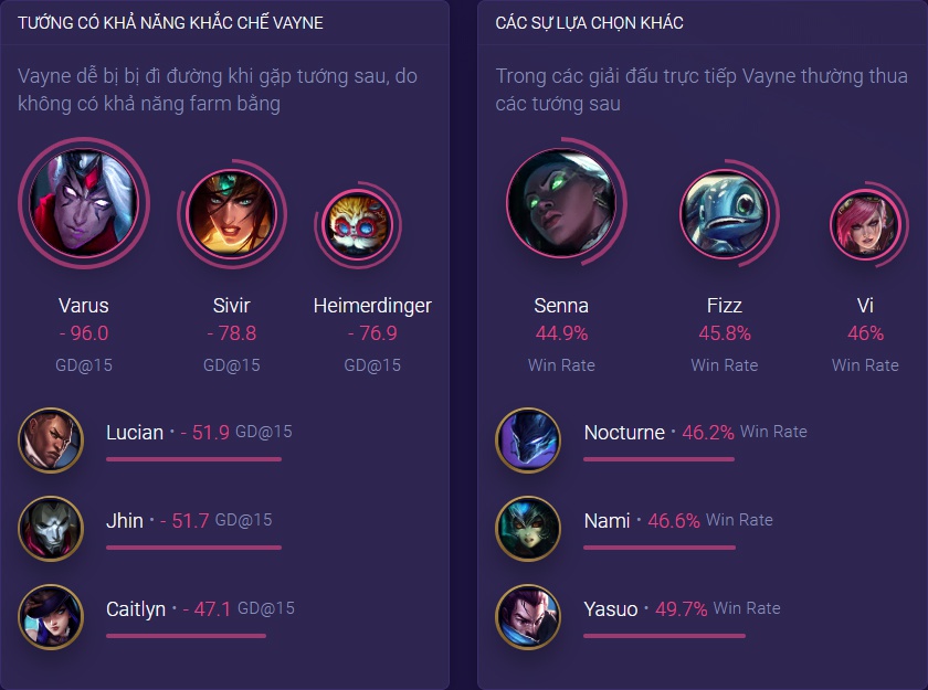 cách khắc chế vayne-4