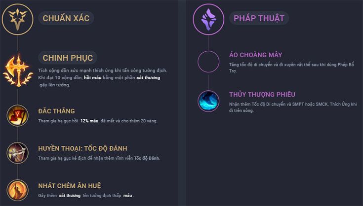 bảng ngọc lee sin mùa 7-9
