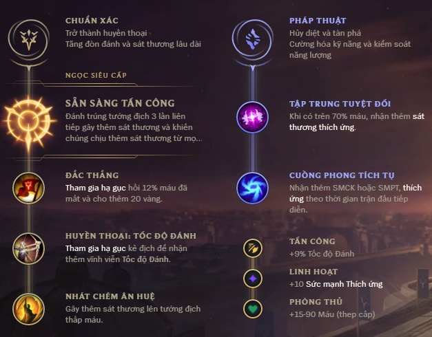 cách tăng bảng bổ trợ tristana-0