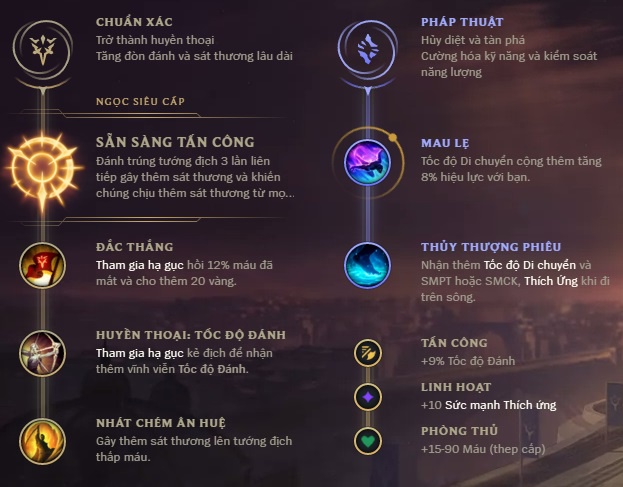bang bo tro trundle-0