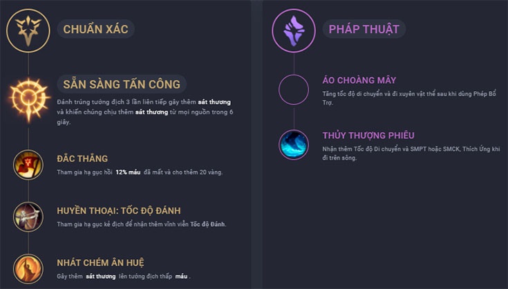 bang bo tro trundle-4