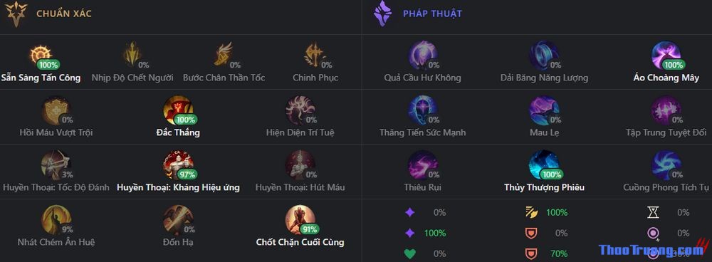 bang bo tro trundle-7