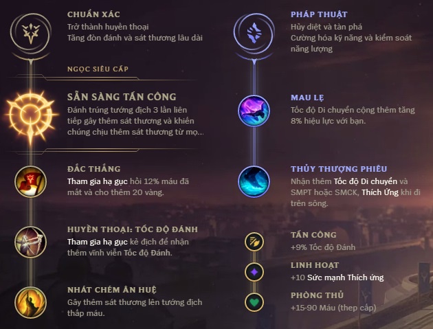bang bo tro udyr-0