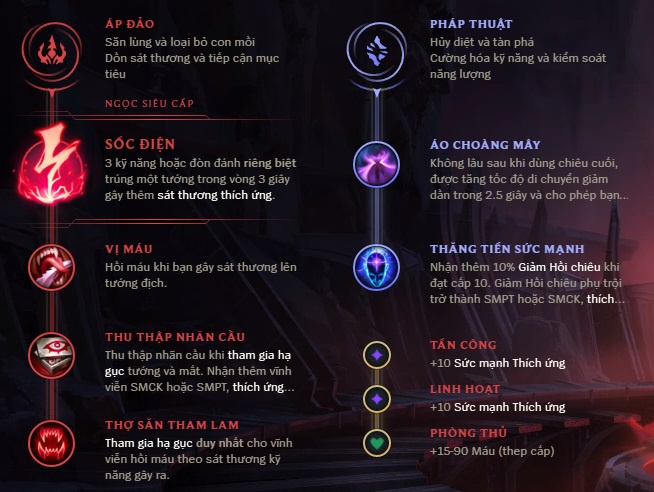 cách combo vladimir-9