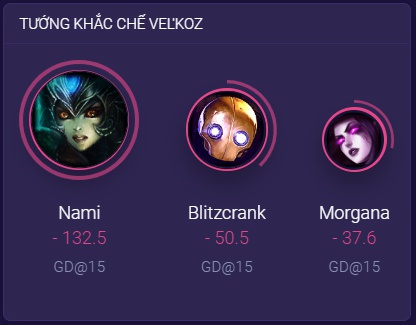 khắc chế velkoz-7