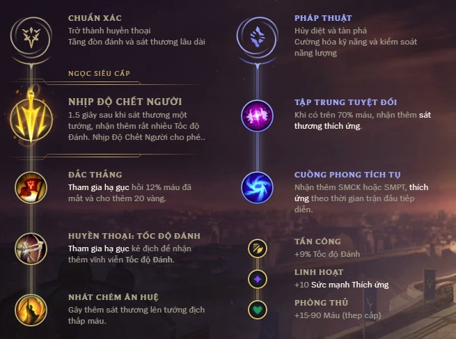 bang bo tro xayah mua 9-0