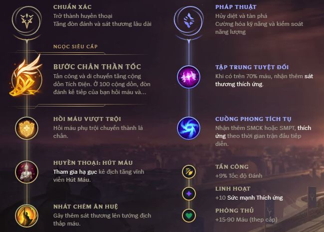 bang bo tro xayah mua 9-1