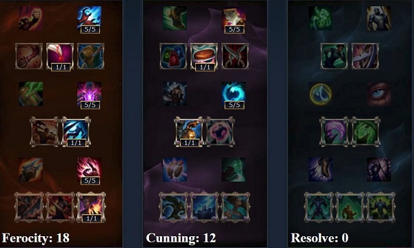 cach len do yorick-1