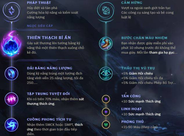 ziggs sp-3