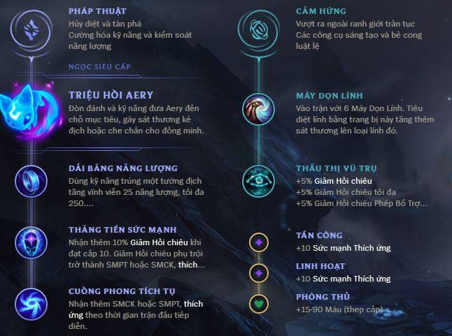 zilean sp-4