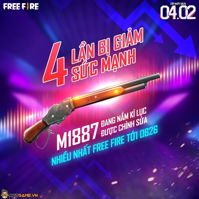 Cộng đồng Free Fire "tá hỏa" khi M1887 lại tiếp tục bị giảm sức mạnh ở OB29!