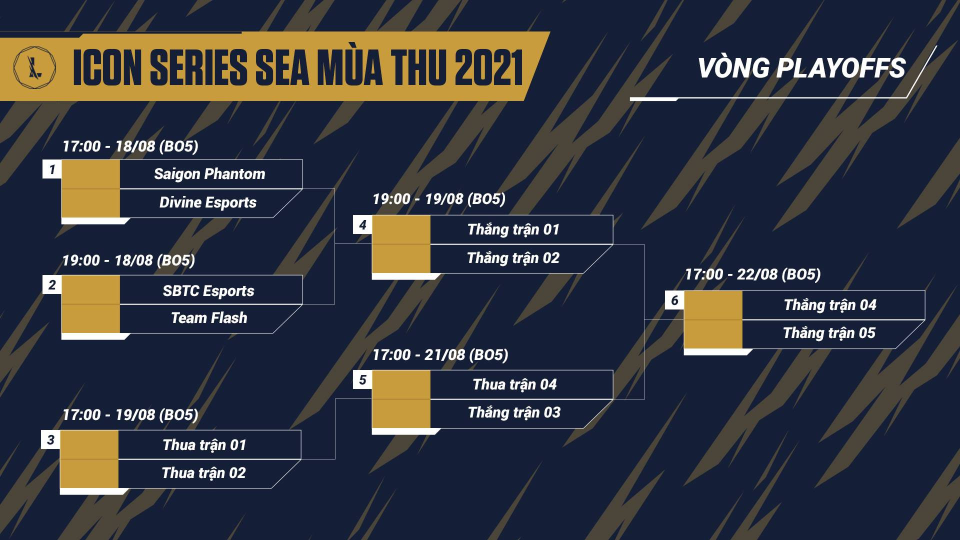 TRỰC TIẾP play-off Icon Series SEA mùa Thu 2021: SGP vs Divine, SBTC Esports vs Team Flash - Ảnh 1